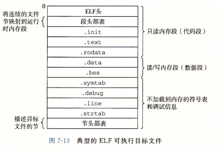 可执行文件